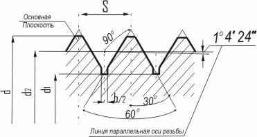 КПР-НЕ; КПР-ПР; КИ; КИ-НЕ; КНЕ-ПР; КНЕ-НЕ калибры-пробки контрольные