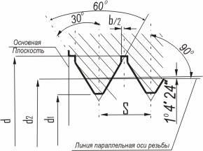 КПР-НЕ; КПР-ПР; КИ; КИ-НЕ; КНЕ-ПР; КНЕ-НЕ калибры-пробки контрольные