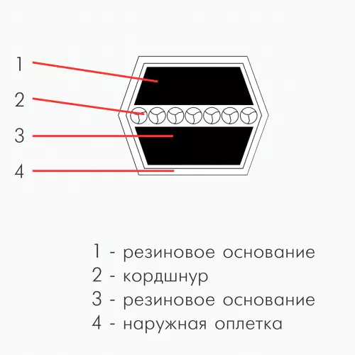 Optibelt DK двухсторонние клиновые ремни фото 2