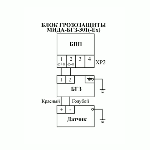 МИДА-БГЗ-301 блоки грозозащиты фото 2