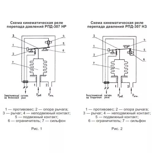 РПД-307 реле перепада давлений фото 2