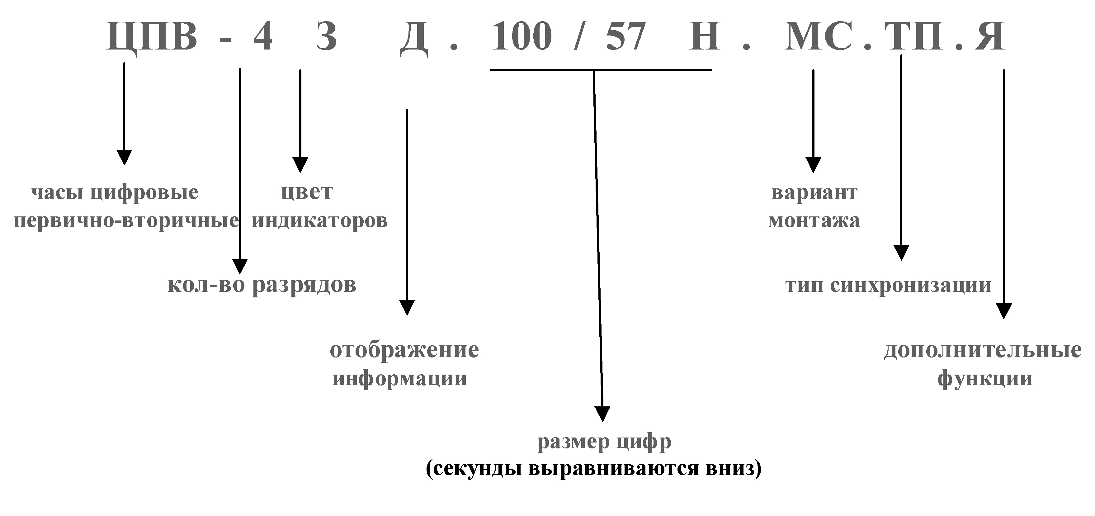 ЦПВ часы вторичные цифровые